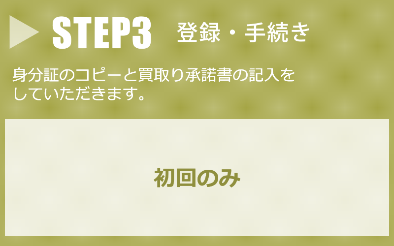 STEP3 登録・手続き