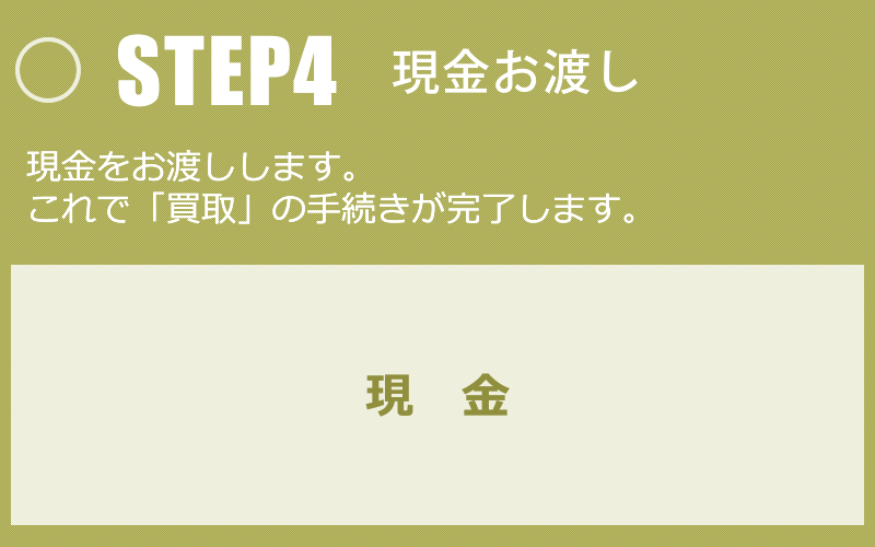 STEP4 現金お渡し